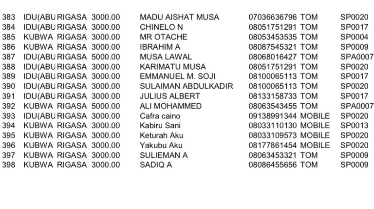 Abuja-Kaduna Train Attack: Kaduna gov't releases passengers manifest