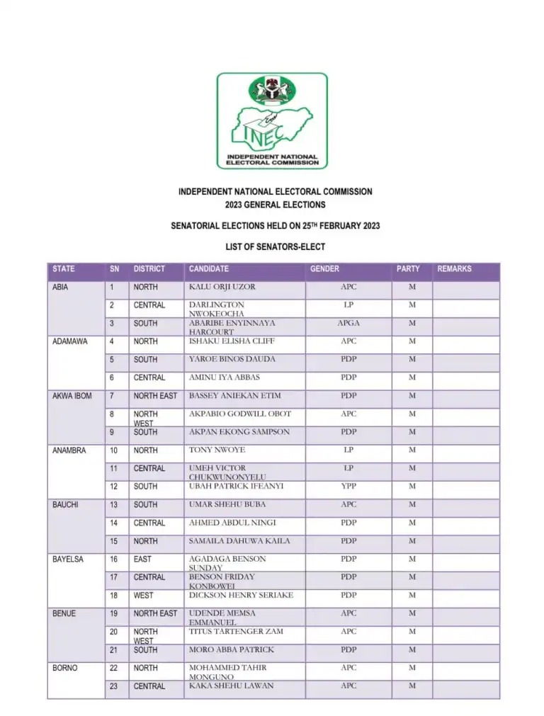 INEC releases names of newly elected senators