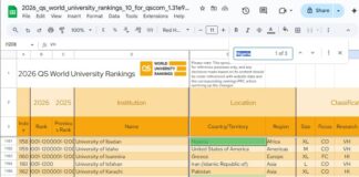 Only 3 Nigerian varsity in world ranking, appear outside top 1000